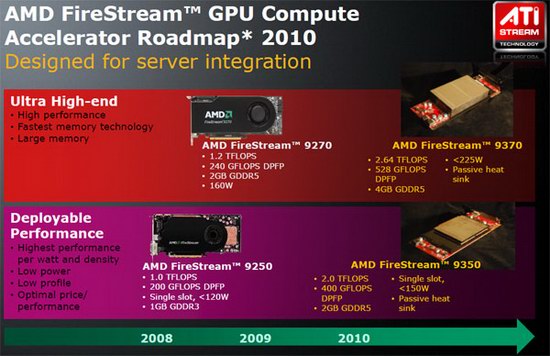 AMD FireStream