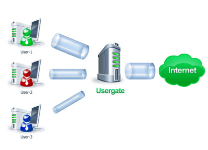 UserGate Proxy & Firewall 5.3