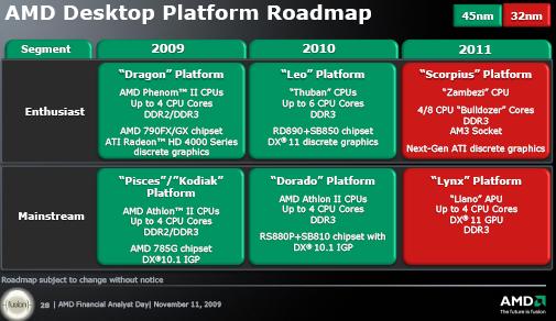 Планы AMD на ближайшие два года