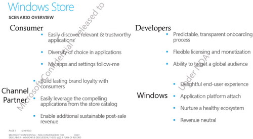 Windows Store Windows Store