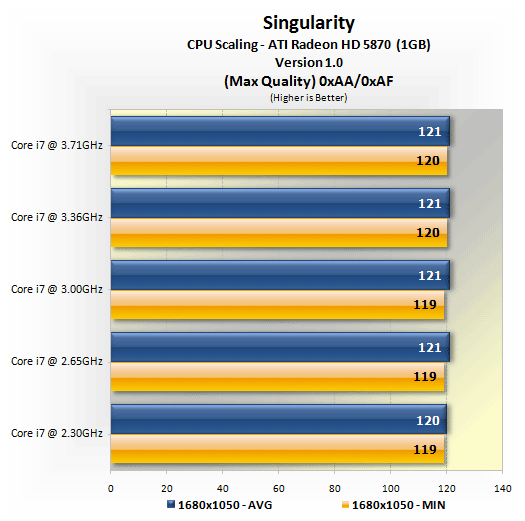 Singularity