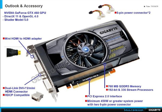 GV-N460D5-768I-B