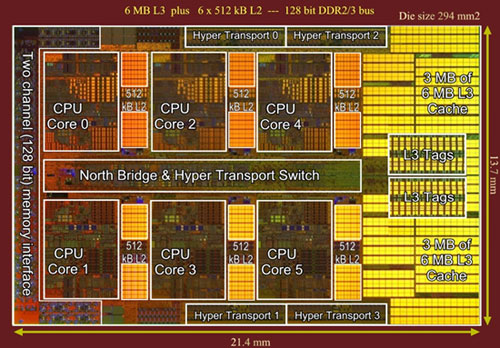 Phenom II X6