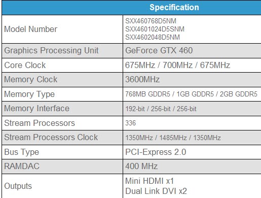 Прошивка биоса видеокарты r9 290