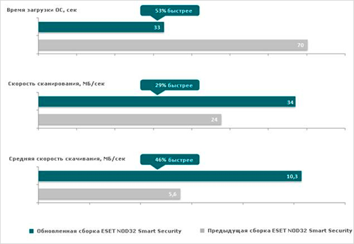 ESET NOD32