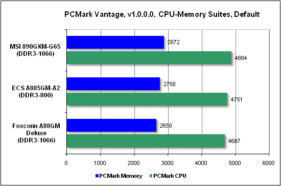  Тест производительности PCMark 