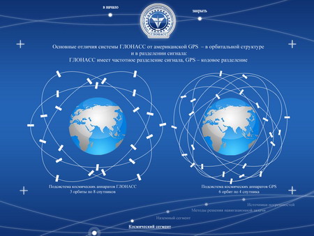 Отличия ГЛОНАСС от GPS