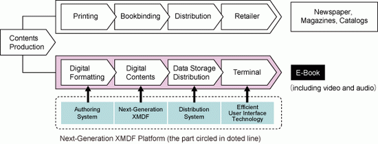 Файловый формат XMDF нового поколения