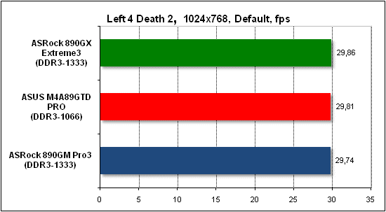 Тест производительности Left 4 Death 2 
