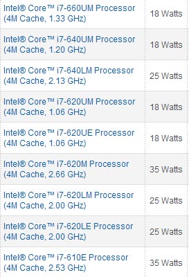 Характеристики мобильного процессора Core i7-640M