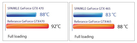 SPARKLE GeForce GTX 470 and SPARKLE GeForce GTX 465 SPARKLE GeForce GTX 470 and SPARKLE GeForce GTX 465