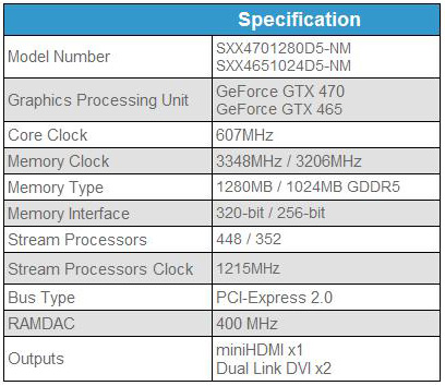 Specs Specs
