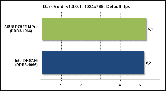  Тест производительности Dark Void 