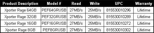 Specs Specs
