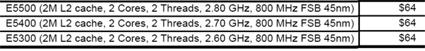 Core i7-975 XE, Pentium E5300 и Celeron E3200 выходят на пенсию