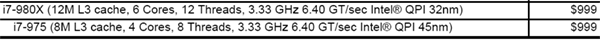 Core i7-975 XE, Pentium E5300 и Celeron E3200 выходят на пенсию