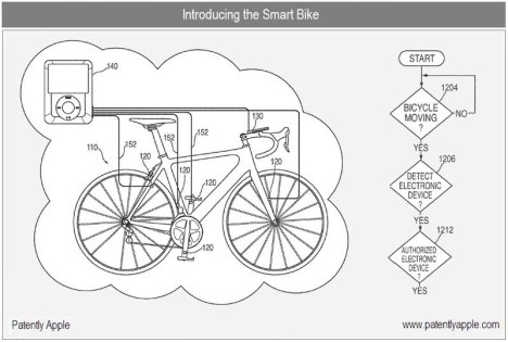 smart bike device