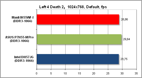  Тест производительности Left 4 Death 2 