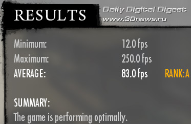 Демоверсия Mafia 2 – против GPU и CPU