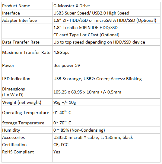 Specs Specs