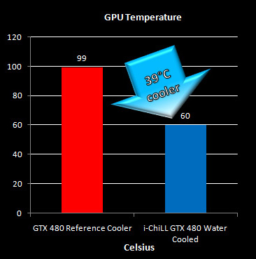 Inno3D i-ChiLL GeForce GTX 480 Black Series Inno3D i-ChiLL GeForce GTX 480 Black Series