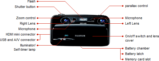 Fujifilm FinePix REAL 3D W3
