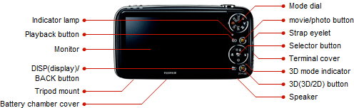 Fujifilm FinePix REAL 3D W3