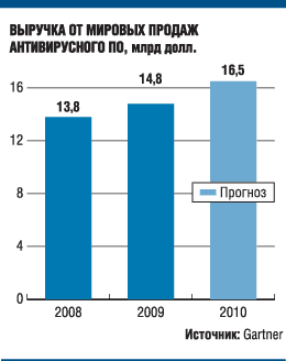 антивирусное ПО антивирусное ПО