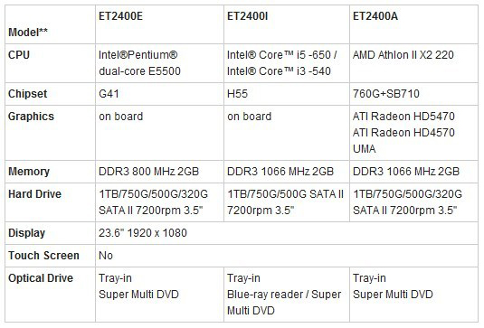 Specs Specs