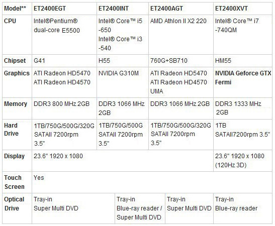 Specs Specs