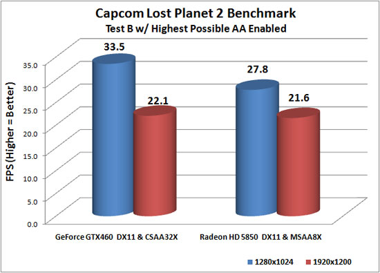 Тестирование Lost Planet 2