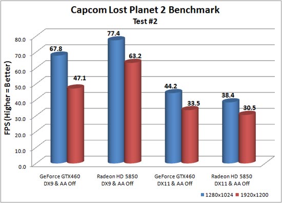 Тестирование Lost Planet 2