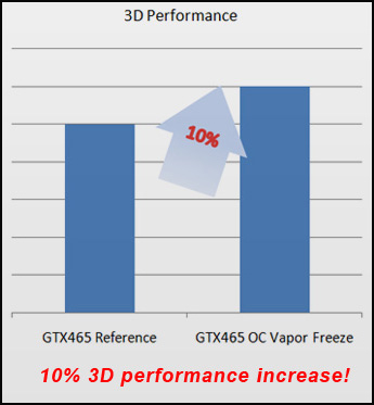 Inno3D GeForce GTX 465 Overclock Vapor Freeze Inno3D GeForce GTX 465 Overclock Vapor Freeze
