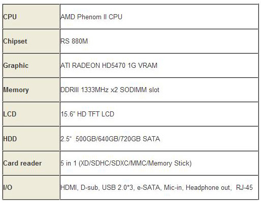 Specs Specs