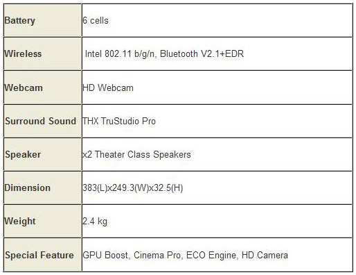 Specs Specs