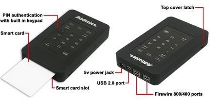Cipher Drive SC (CDSC-02) Cipher Drive SC (CDSC-02)