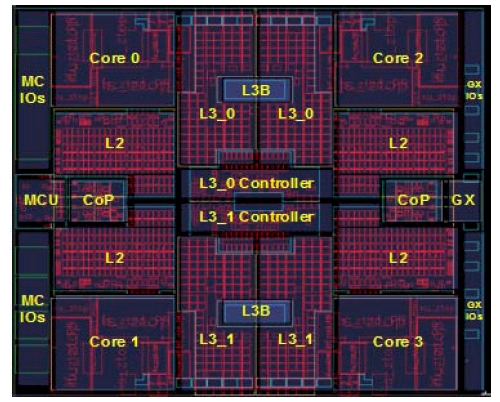 Архитектура процессора IBM z196 Архитектура процессора IBM z196
