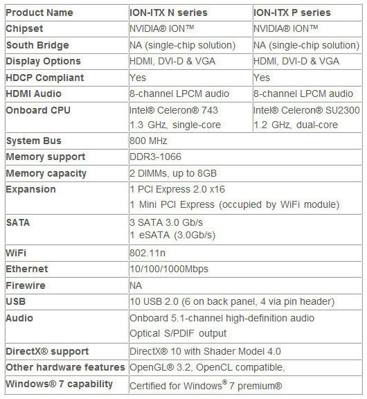 Specs Specs