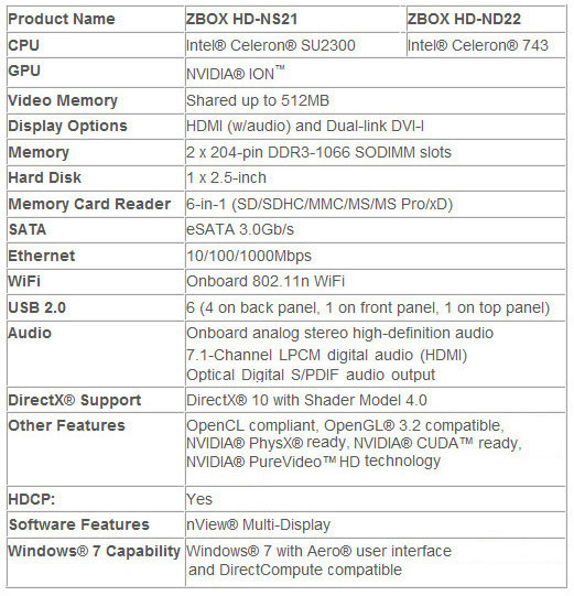 Specs Specs
