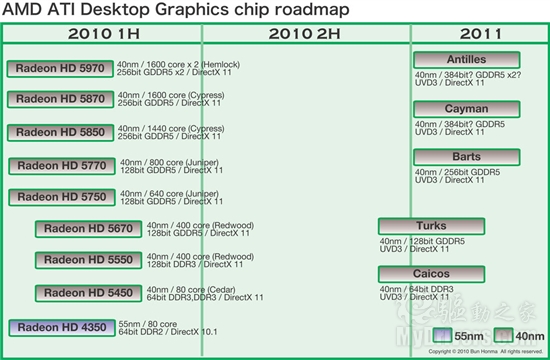 Radeon HD 6870 против Radeon HD 5870 и GeForce GTX 480