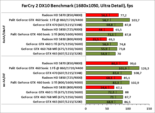 Gtx 650 драйвера windows 10. NVIDIA GEFORCE GTX 460 В 2022. NVIDIA продукты. GTX 460 Manly.