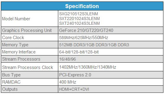 Specs Specs