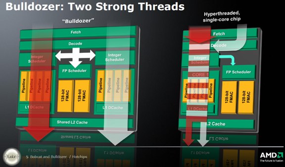AMD Orochi