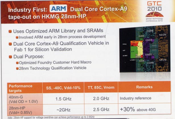 Cortex-A9