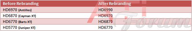 Наименование видеокарт AMD до ребрендинга и после Наименование видеокарт AMD до ребрендинга и после