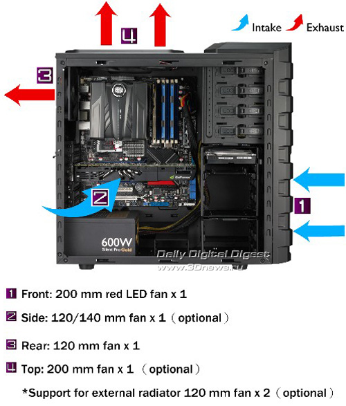 Cooler Master HAF 912 Plus Cooler Master HAF 912 Plus