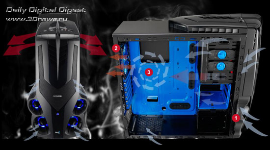 Aerocool SYCLONE II Aerocool SYCLONE II