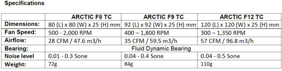 Specs Specs