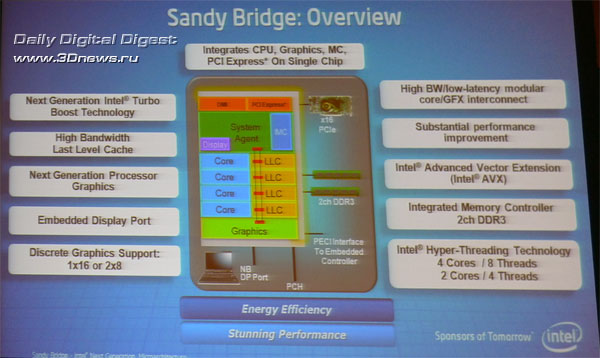 Sandy bridge презентация