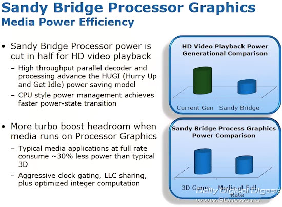 Intel Sandy Bridge